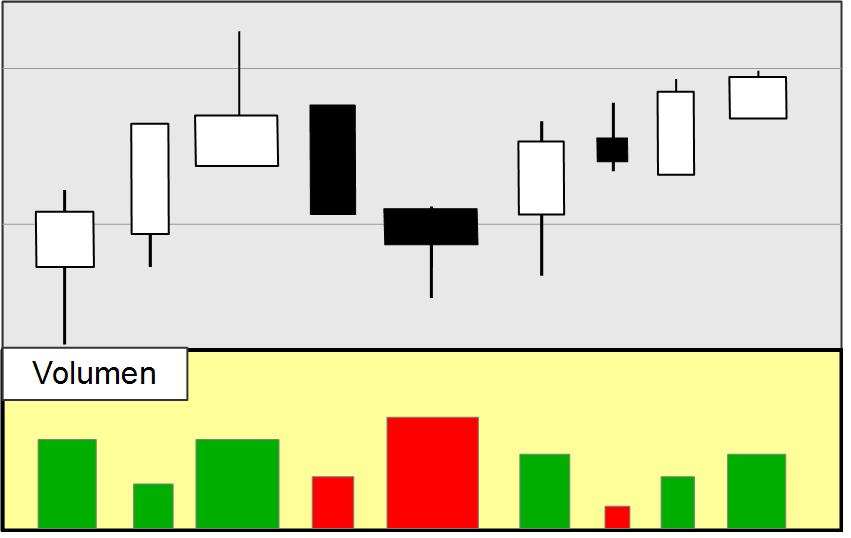 Candle Volume Chart mit Volumen