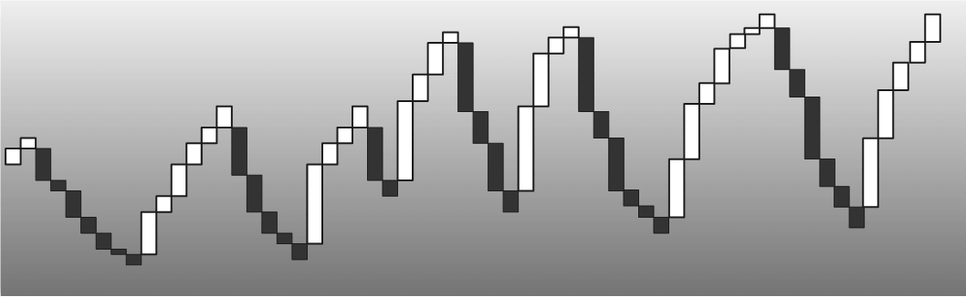 Three Line Break Charts | kurz erklärt [mit Video]