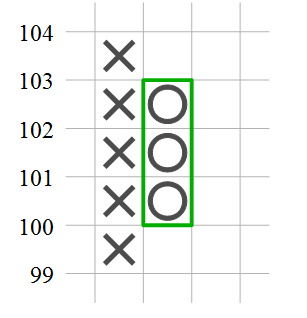Spaltenwechsel im Point und Figure Chart