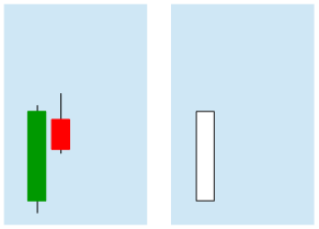 Berechnung THree Line Break Chart erste rote Kerze