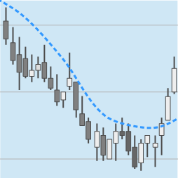 Gleitender Durchschnitt im Chart