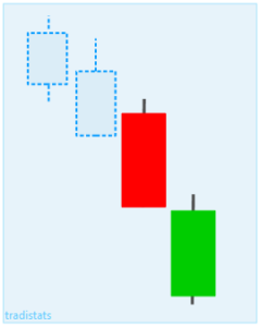 Übersicht | Die 30 wichtigsten Candlestick Formationen