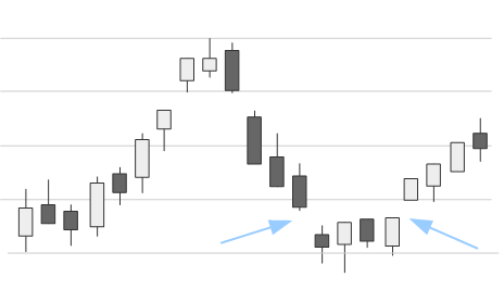 Bullish Island Reversal Pattern