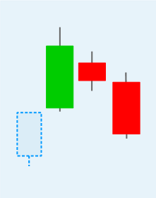 Three Inside Down Pattern