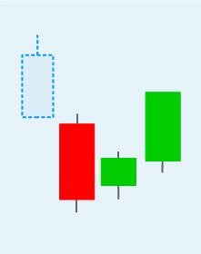 Three Inside Up Pattern